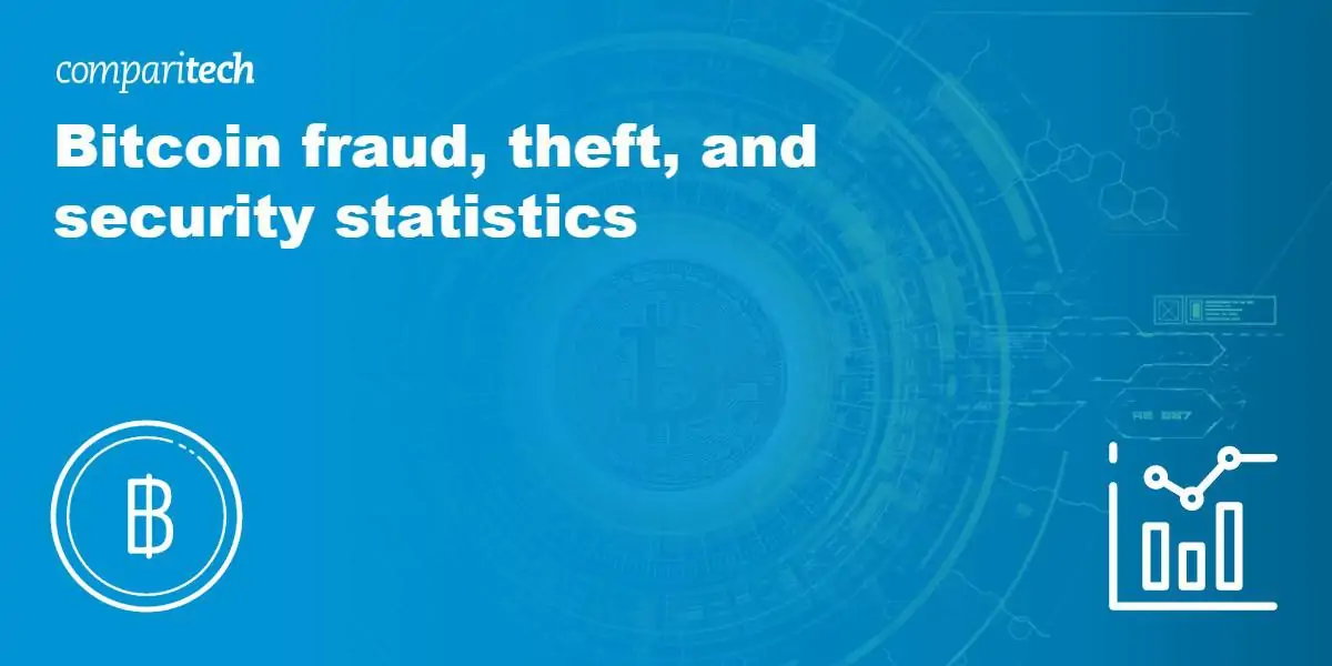 Bitcoin fraud, theft, and security statistics