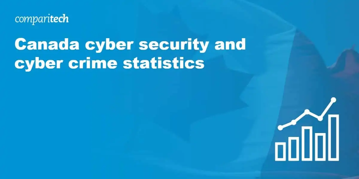Canada cyber security and cyber crime statistics