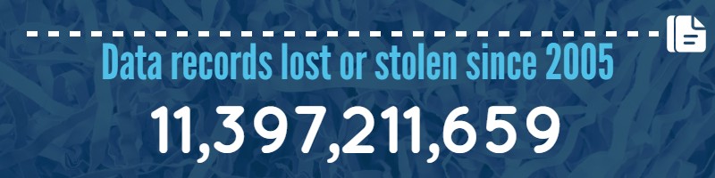 Number of records lost or stolen in data breaches