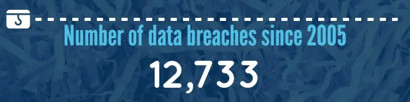 Number of data breaches in United States