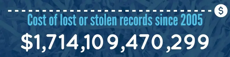 Cost of lost or stolen records since 2005