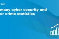 Germany cyber security and cyber crime statistics (2020-2021)