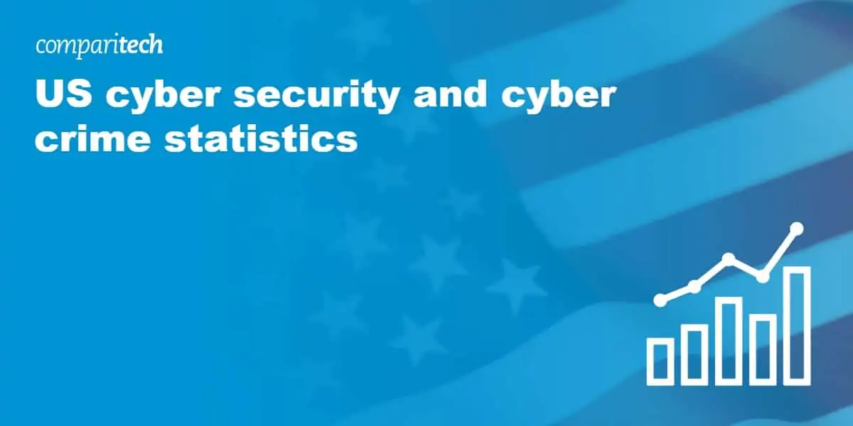 US cyber security and cyber crime statistics