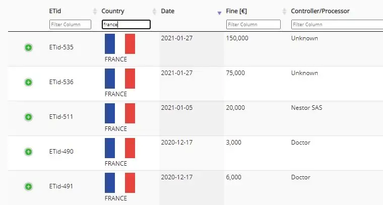 France GDPR fines.