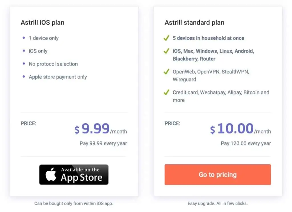 AstrillVPN - iOS Pricing