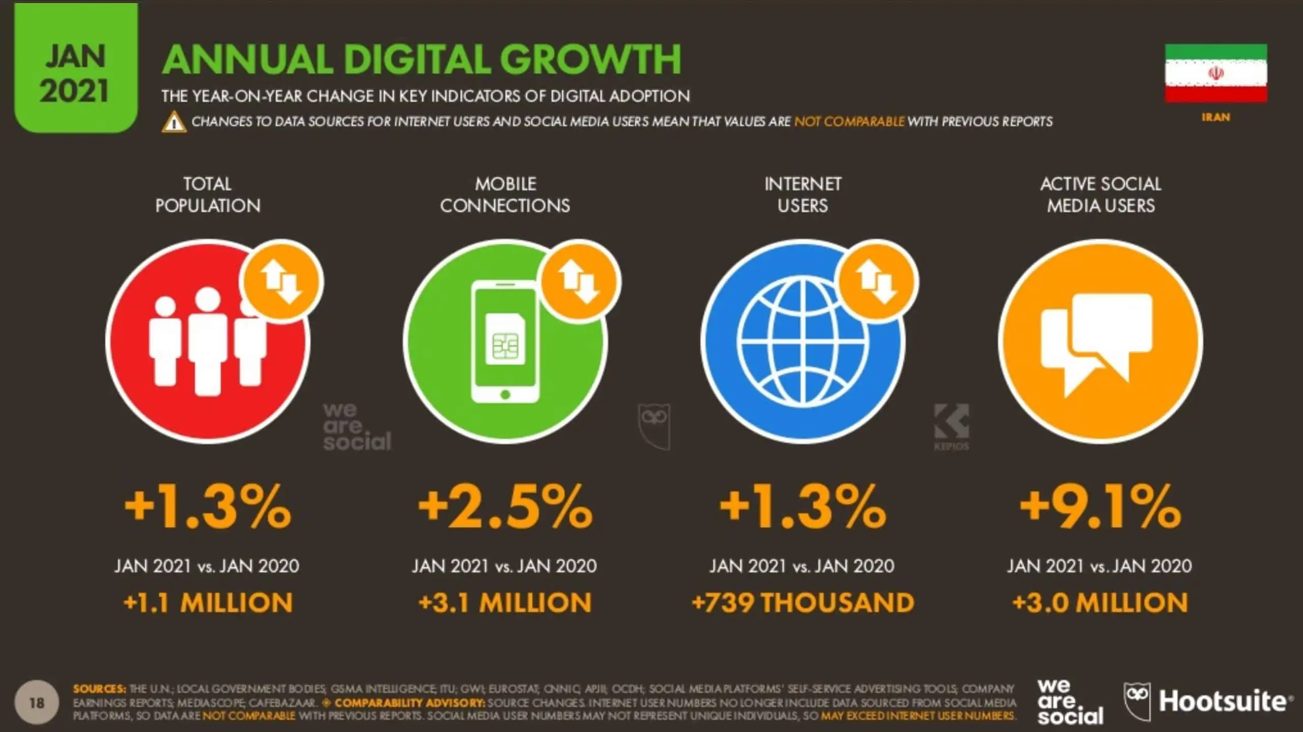 digital growth scale iran