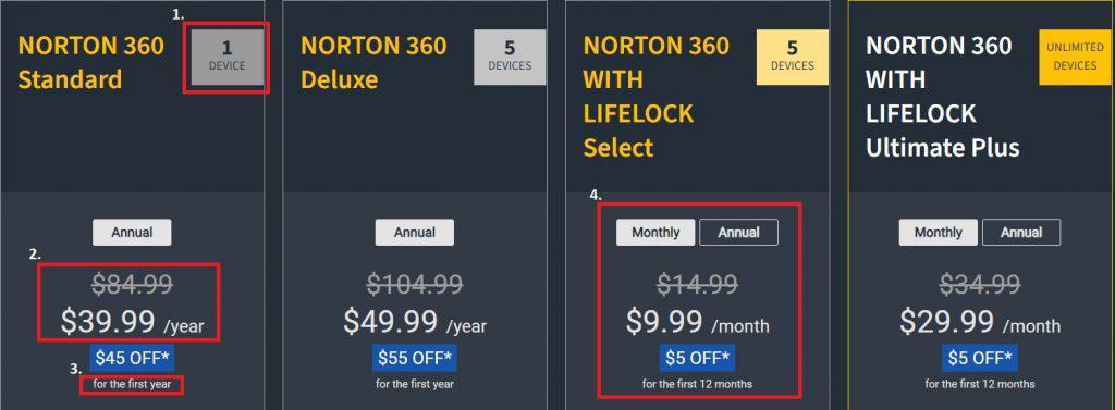 Norton antivirus productprijzen
