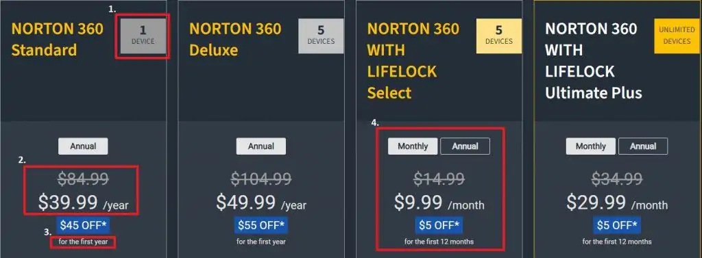  Tarification des produits antivirus de Norton