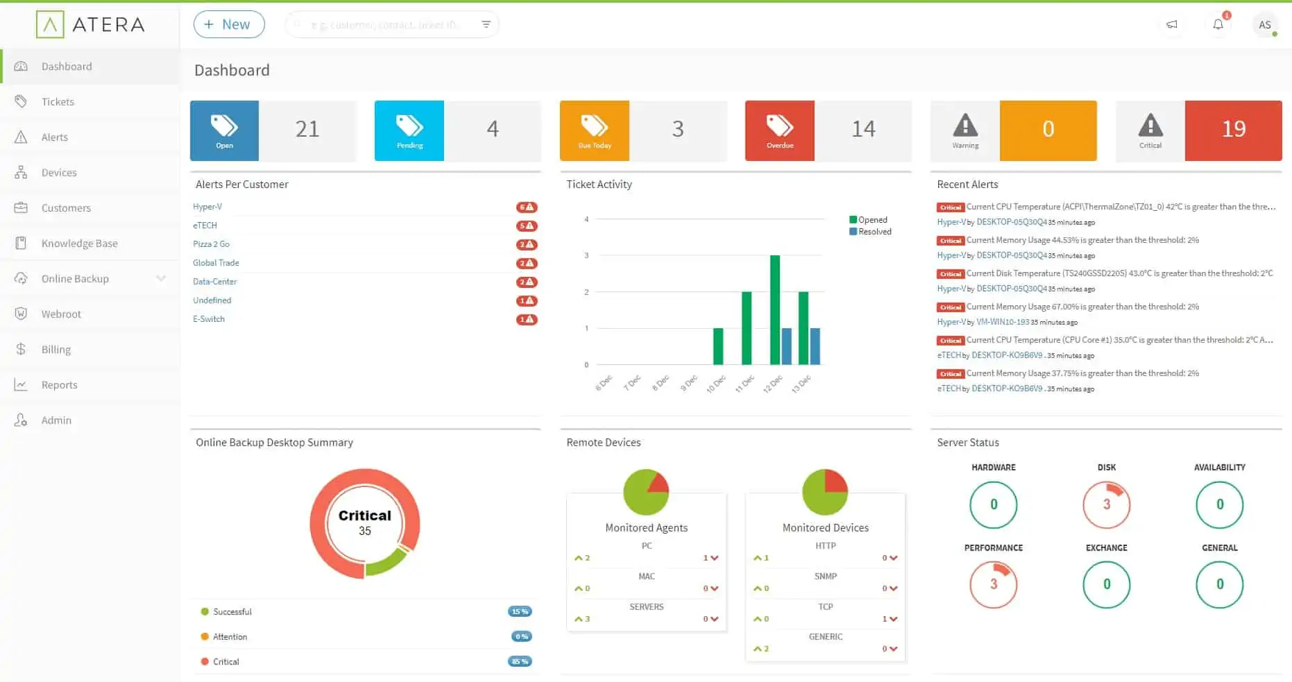 Atera Remote Monitoring and Management (RMM) dashboard