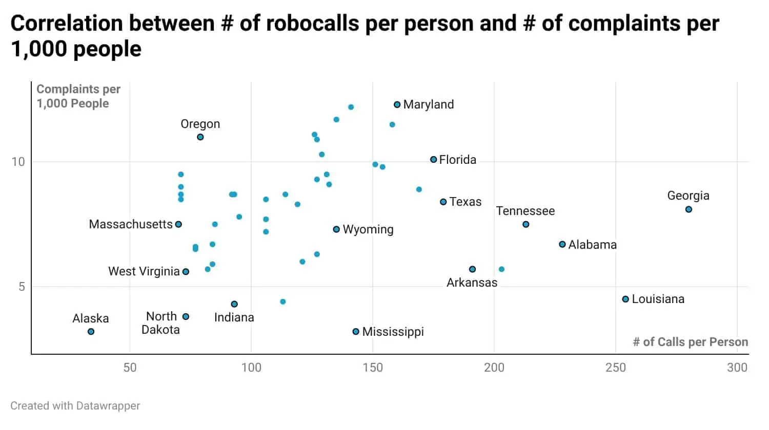 Correlation between robocalls per person and number of complaints