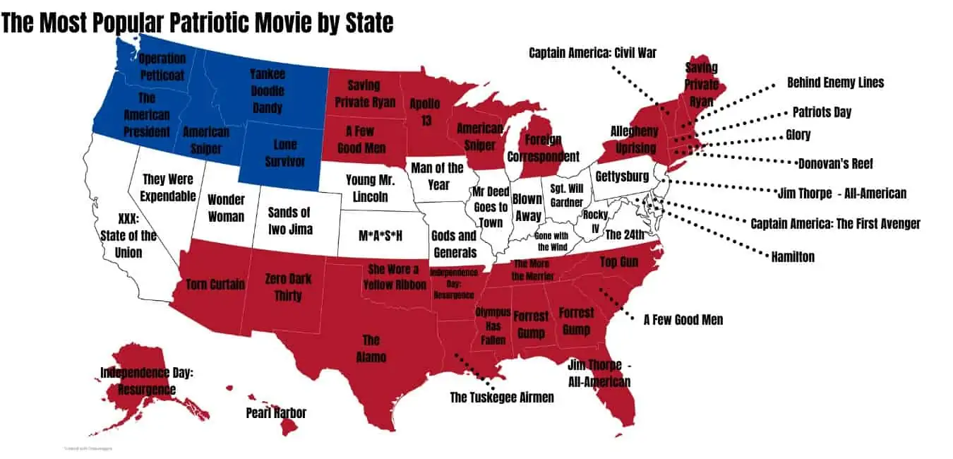 The Most Popular Patriotic Movie by State