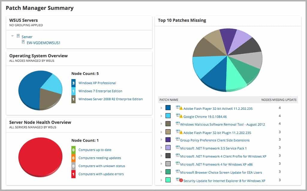 SolarWinds Application Patch Manager summary dashboard