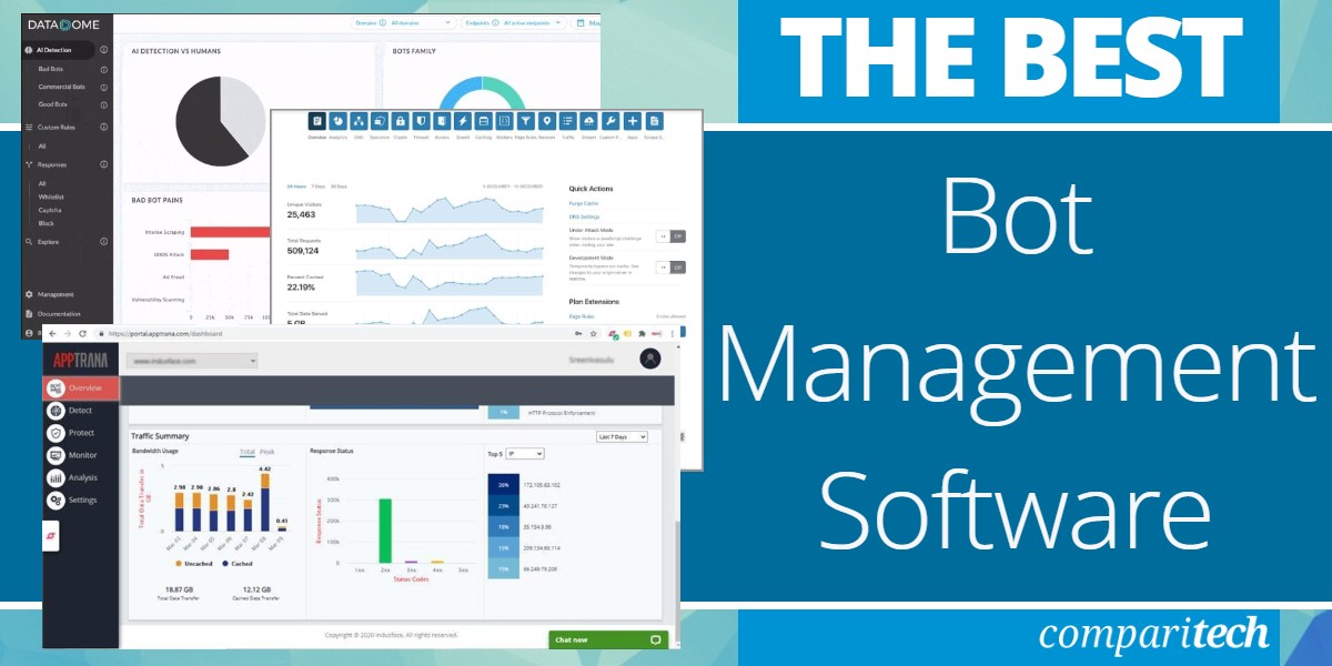 Best Bot Management Software