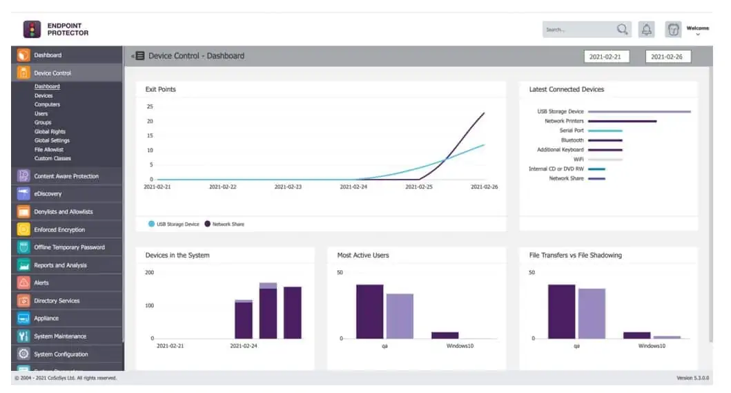 Endpoint Protector dashboard