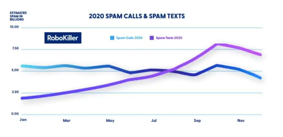 RoboKiller 2020 Spam Calls and Texts
