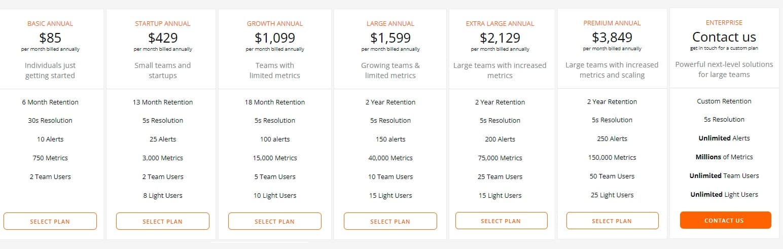 MetricFire seven pricing plans