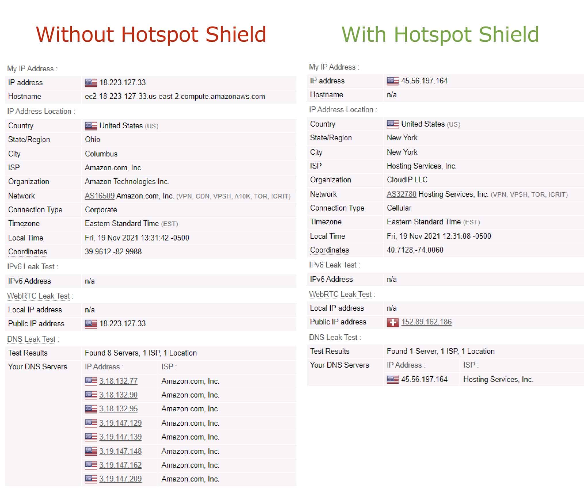 Test perdite Hotspot Shield.