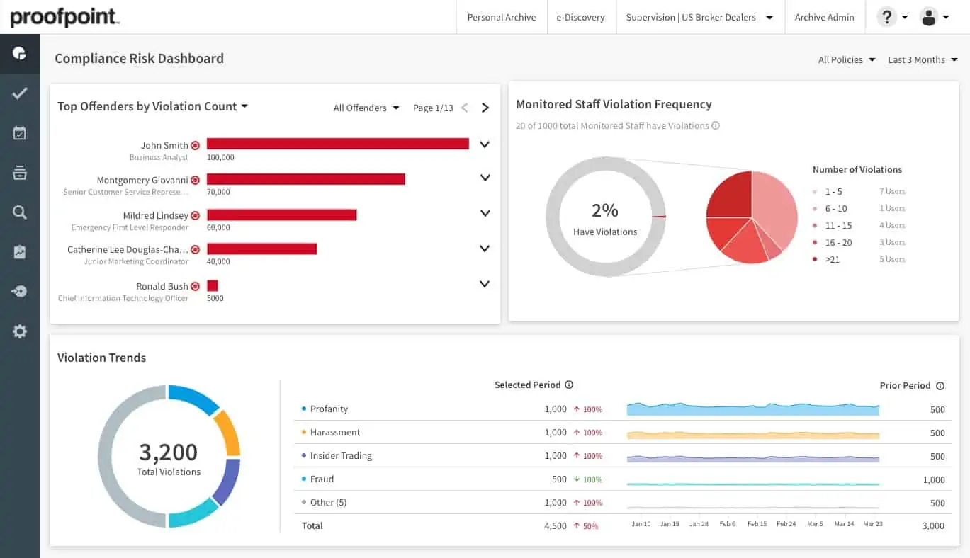 Proofpoint Email Protection dashboard