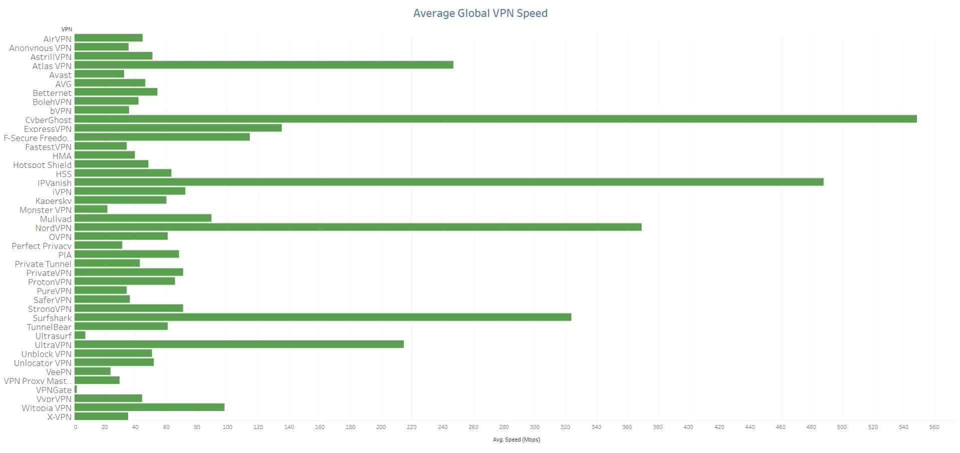 Test di velocità IPV