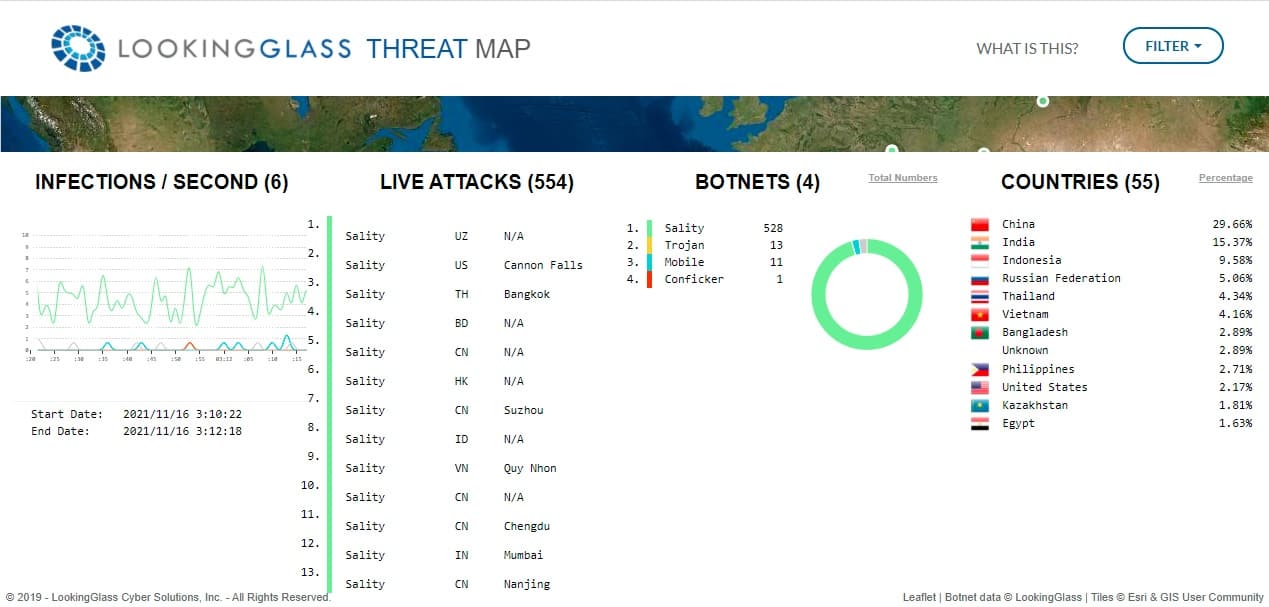LookingGlass Cyber Solutions Live Threat Map