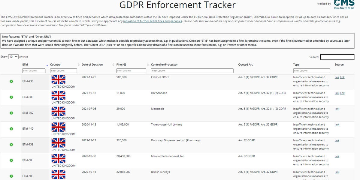 GDPR Enforcement Tracker 21-22