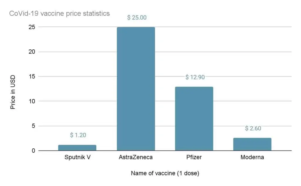 vaccine dark web prices
