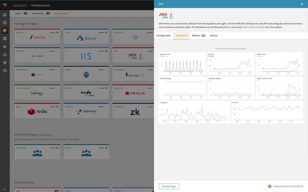 SolarWinds AppOptics dashboard for infrastructure