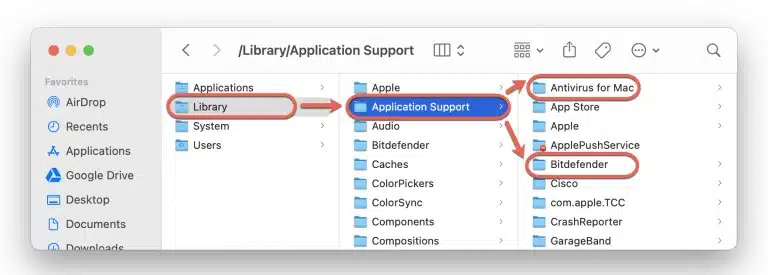 application support folder Mac