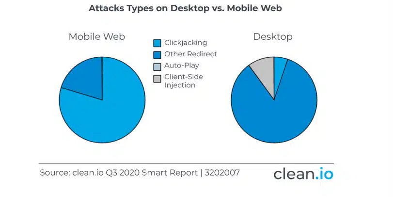 clean.io mobile web attacks in 2020