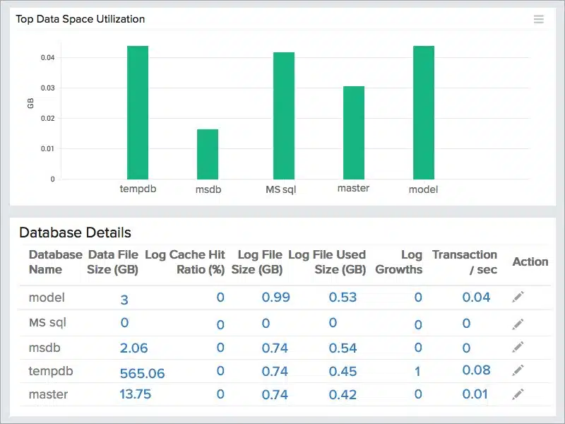 mysql_database-dashboard screenshot