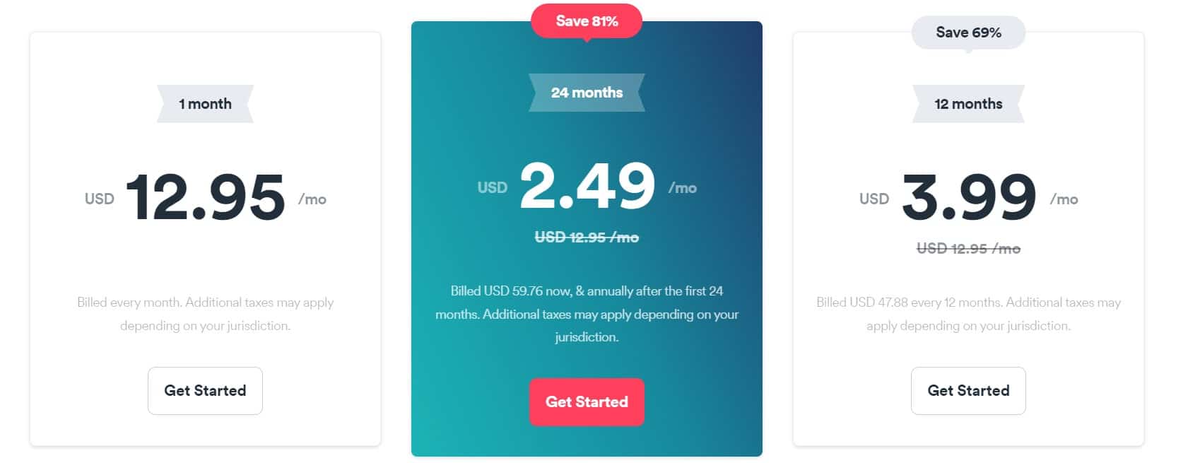 pricing surfshark March