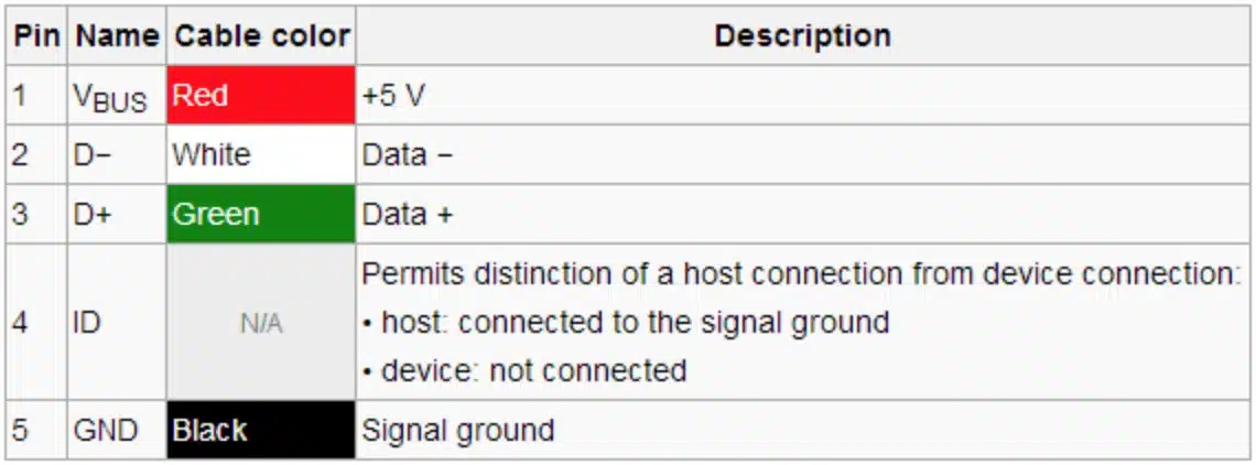 USB - Specifications