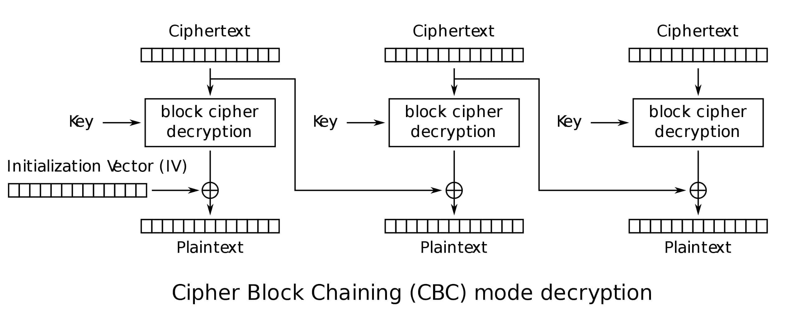 fernet-cbc-mode-decryption