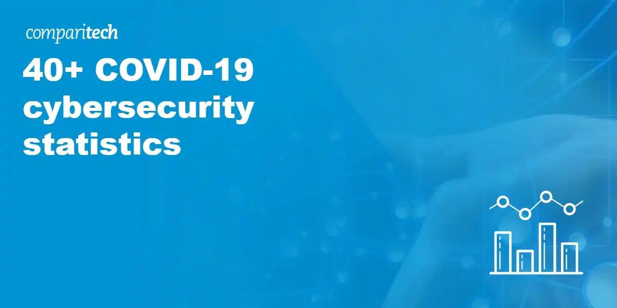 40+ COVID-19 cybersecurity statistics