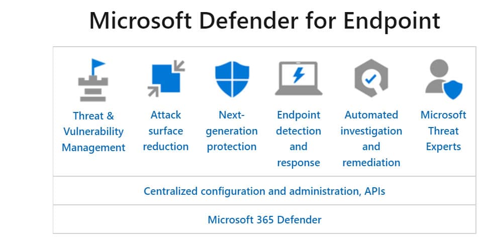 Windows Defender Endpoint