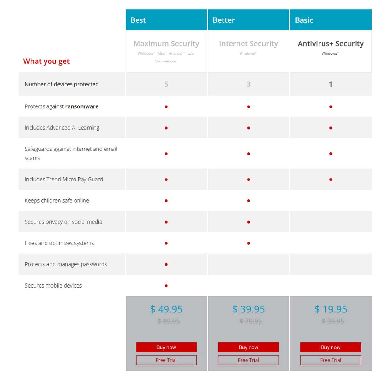Trend Micro pricing May 2022