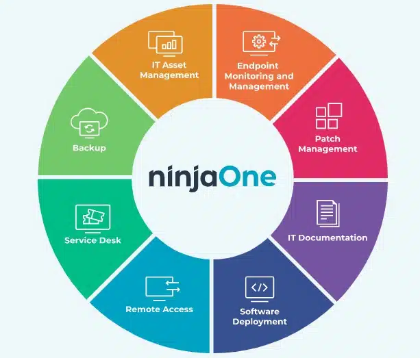 NinjaOne platform available systems