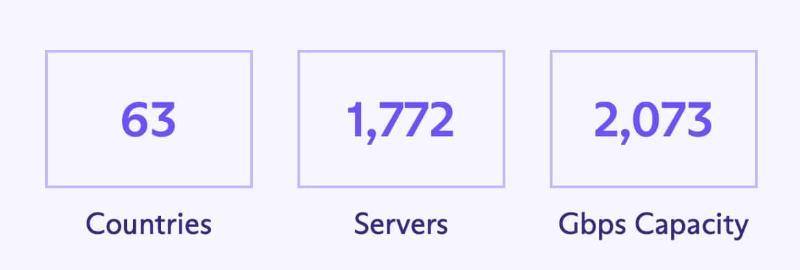 ProtonVPN - Servers