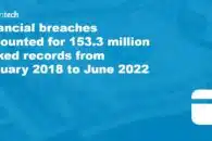 Financial data breaches accounted for 153.3 million leaked records from January 2018 to June 2022