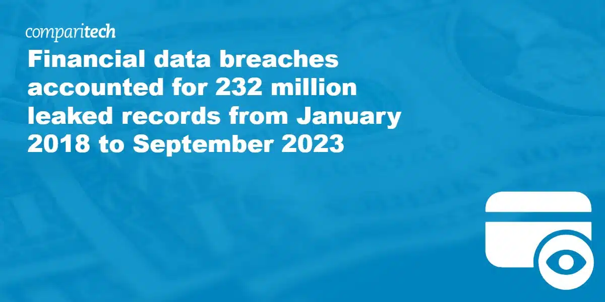 Financial data breaches accounted for 232 million leaked records from January 2018 to September 2023