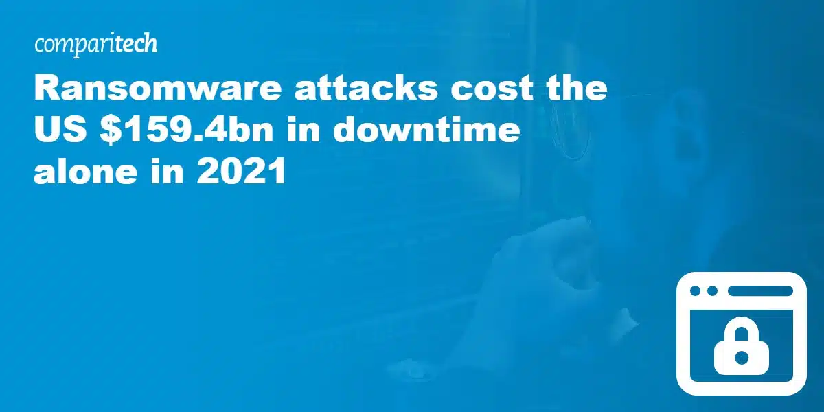Ransomware attacks cost the US $159.4bn in downtime alone in 2021