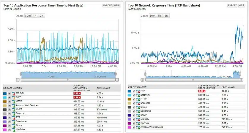 SolarWinds Network Packet Analyzer NPM Deep Packet Inspection