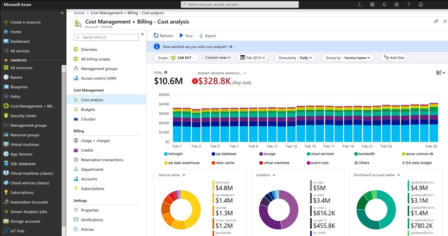 Microsoft Cost Management Cost Analysis