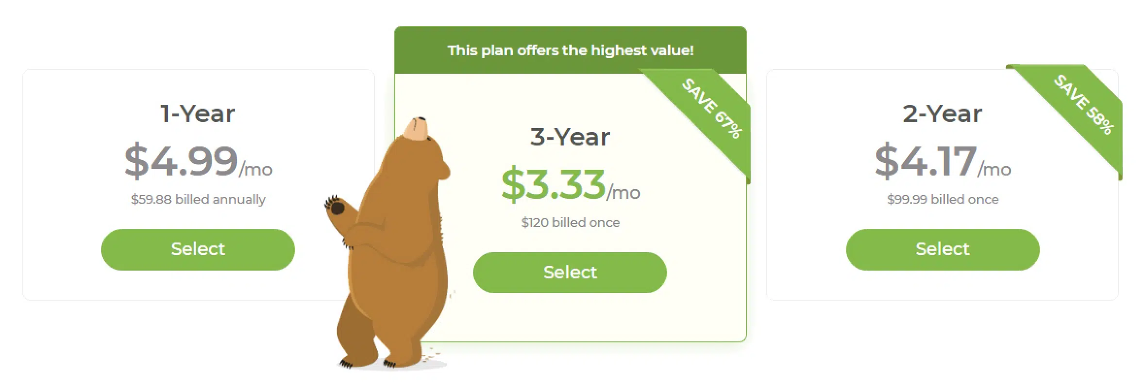 TunnelBear Yearly Pricing Plans