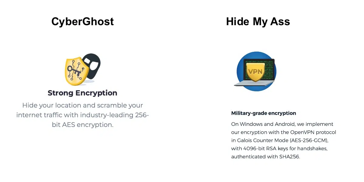 CyberGhost vs HMA - Encryption