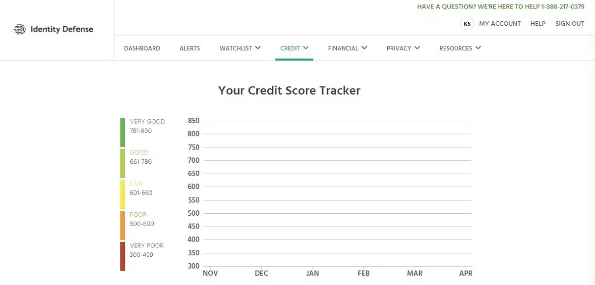 Identity Defense credit score tracking