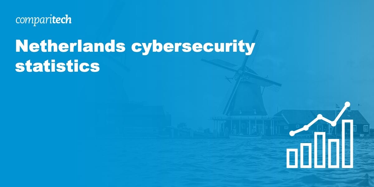 Netherlands cybersecurity statistics