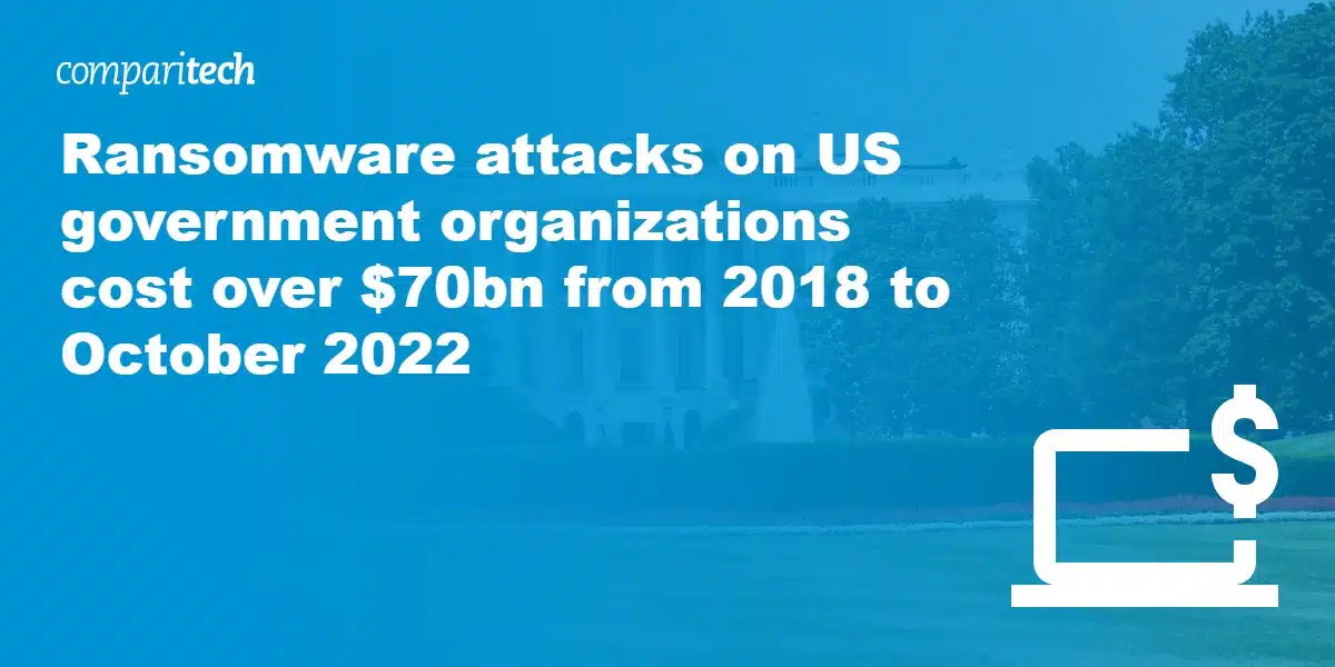 Ransomware attacks on US government organizations