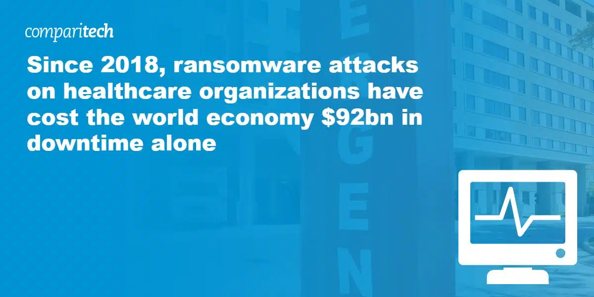 Ransomware attacks on healthcare organizations cost world economy $92bn