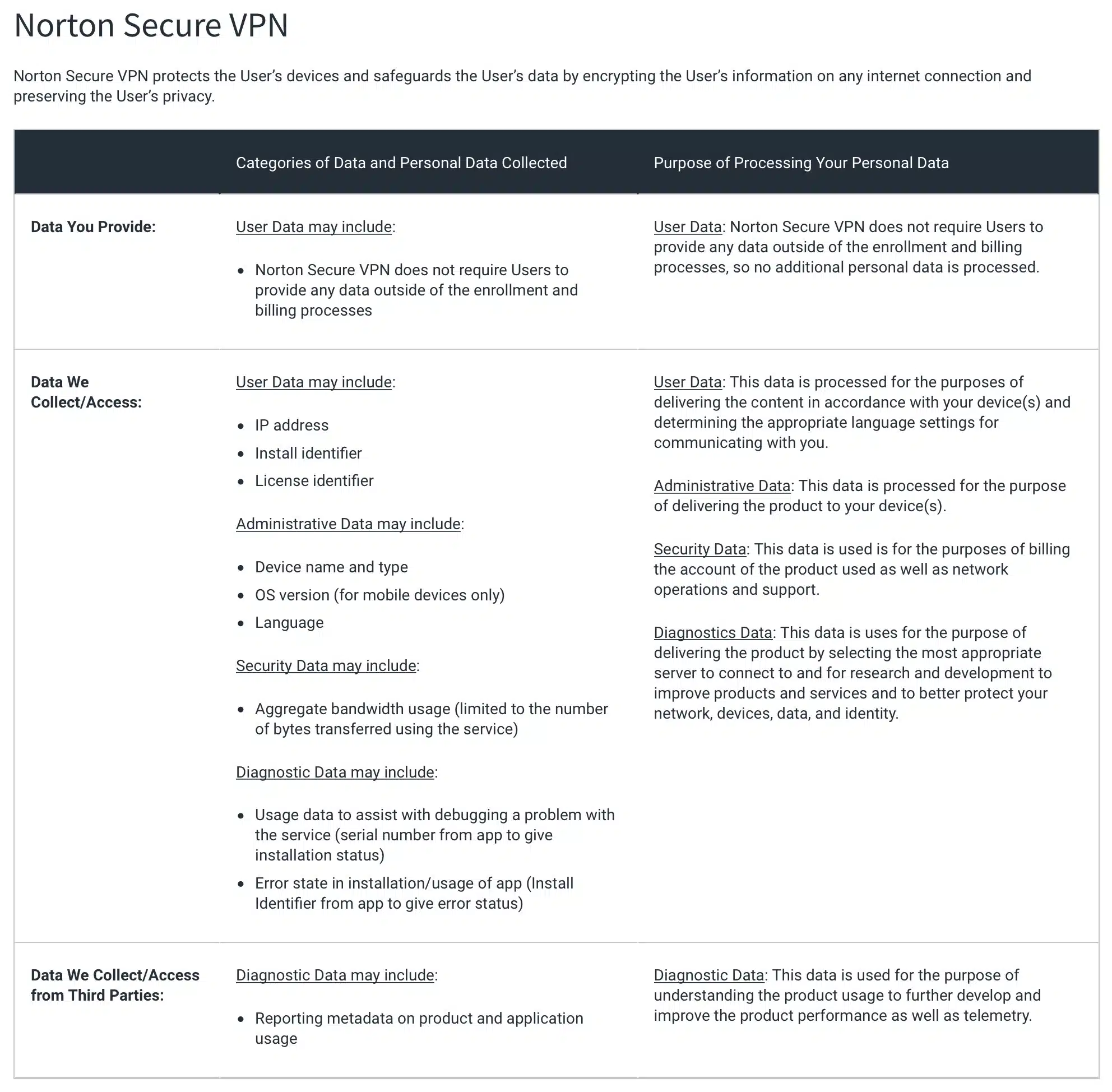 Norton VPN - Privacy Policy